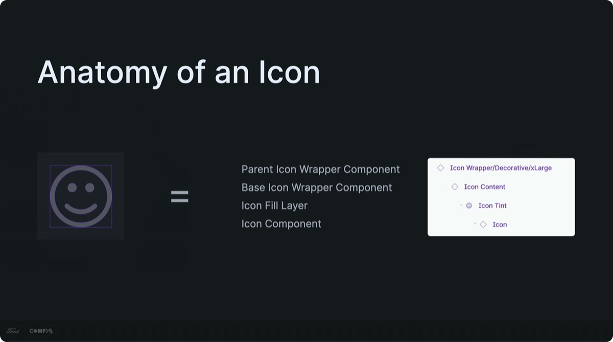 The original anatomy of an icon from the Ford design system file